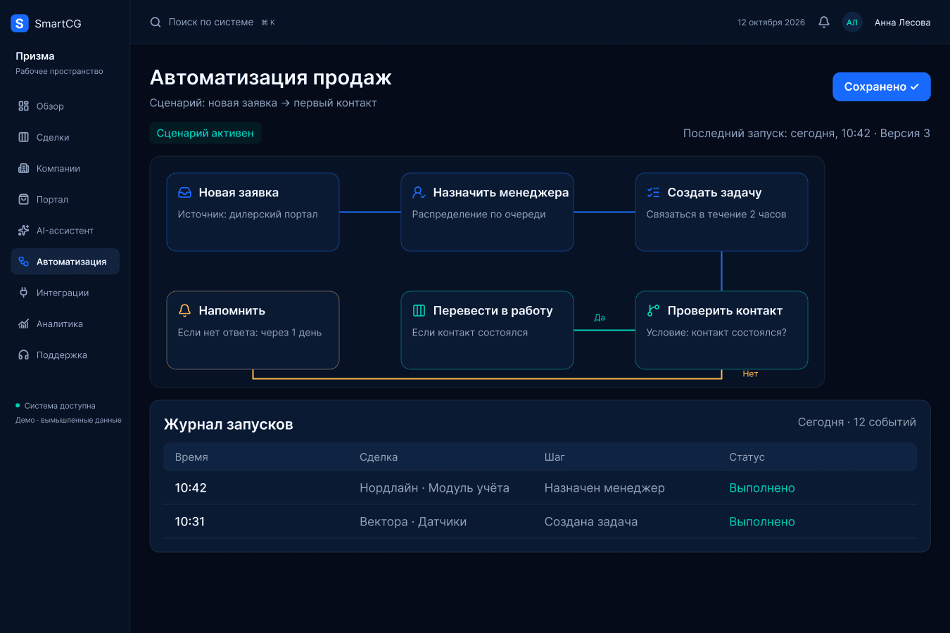 Сценарии автоматизации продаж