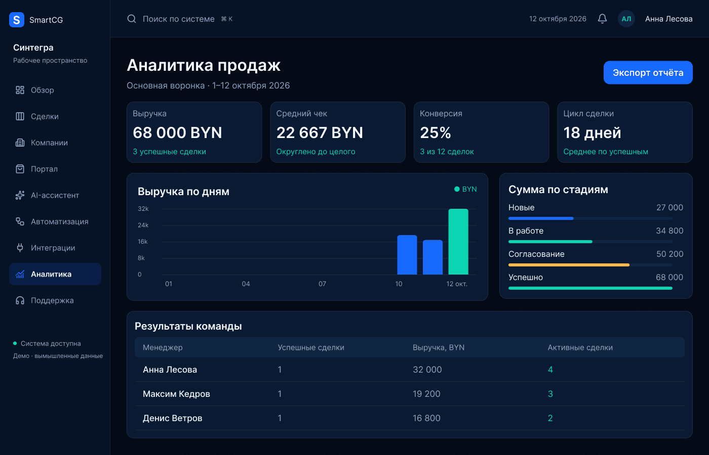 Аналитический дашборд SmartCG