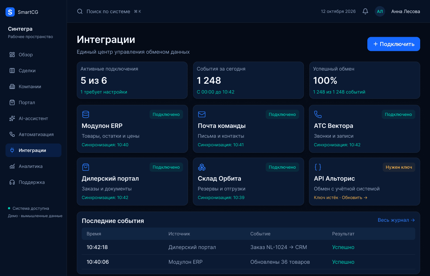 Контур интеграций SmartCG